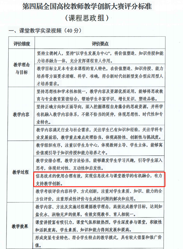 教育部:《教师数字素养》框架标准解读及实例-图书信息中心